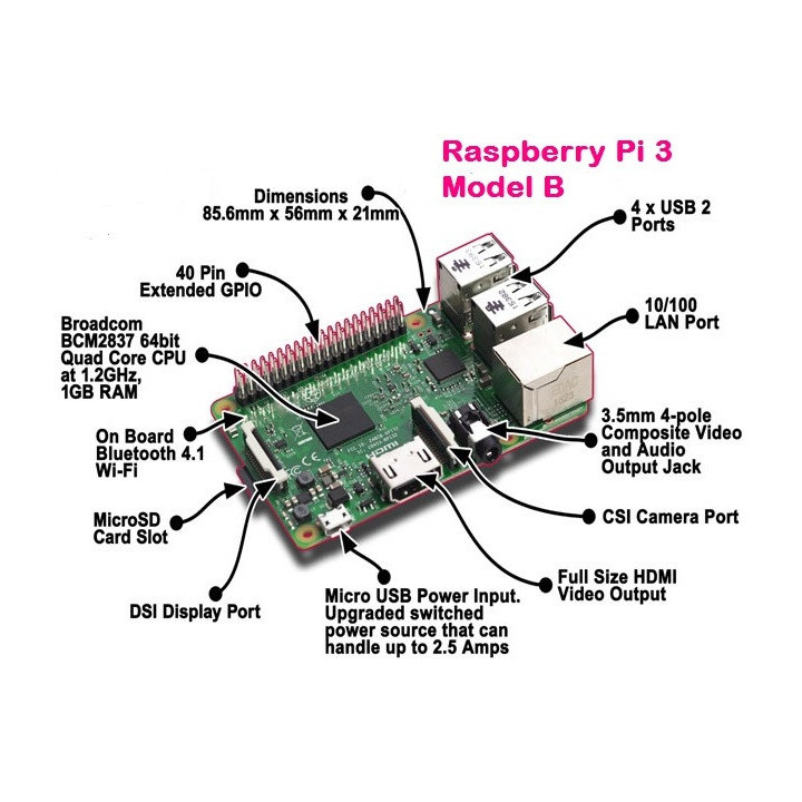 Raspberry Pi 3 Model B