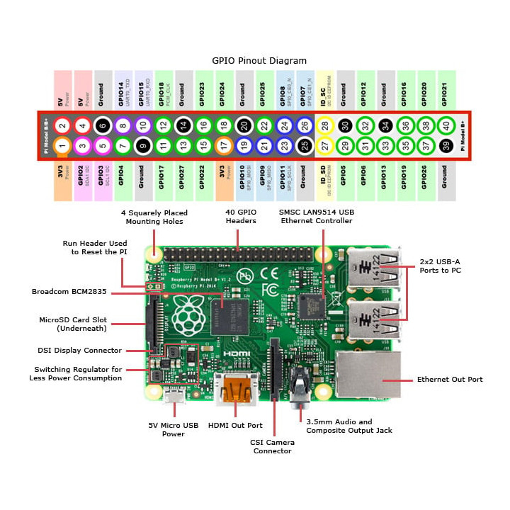 Raspberry Pi 3 Model B
