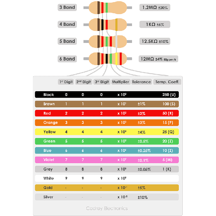 Carbon Film Resistor 0.25W – Select Resistance Value