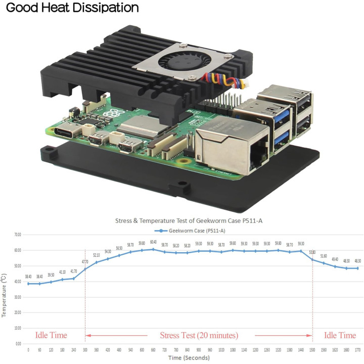 Raspberry Pi 5 Aluminum Case with Fan