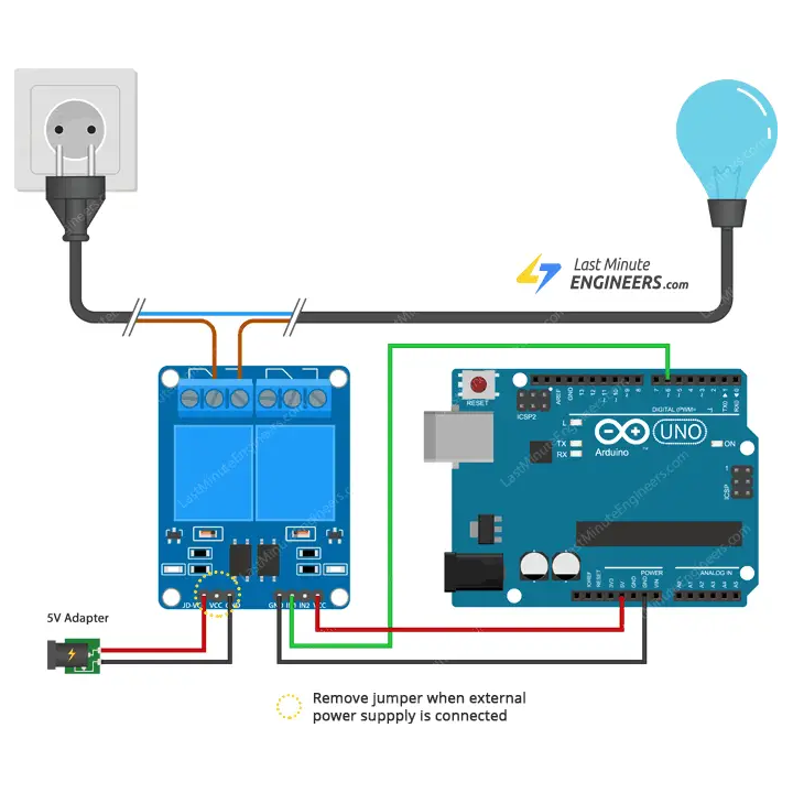 2-Channel Relay Module