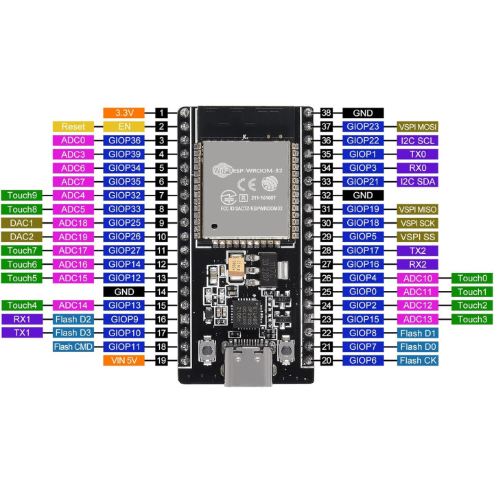 ESP32 WiFi & Bluetooth Module Type-C 38 Pins