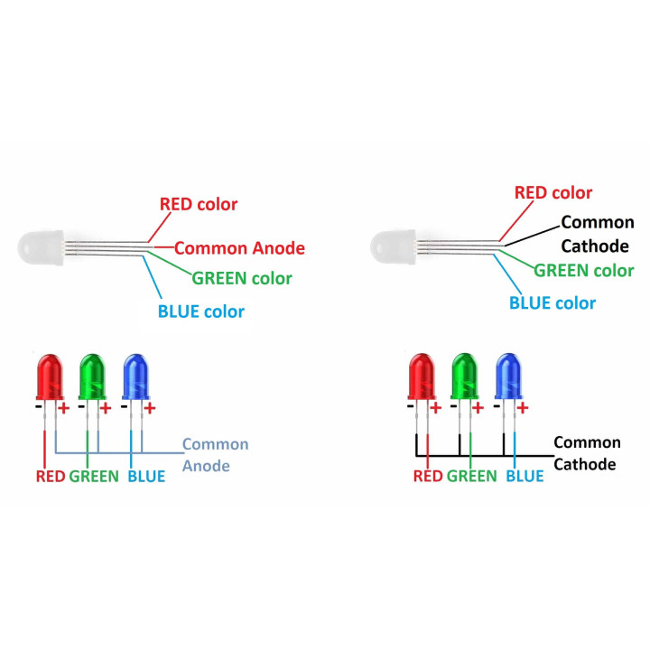 RGB LED Common Cathode